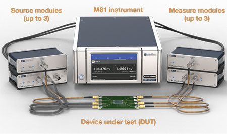 Lake Shore Cryotronics – Components of the M81-SSM Synchronous Source Measure System