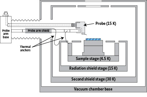 Lake Shore Cryotronics – Model EMPX-H2 Cryogenic Probe Station