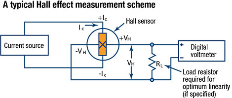 Lake Shore Cryotronics – InAs and GaAs Hall Sensors